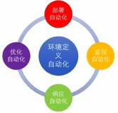 自动化运维的概念｜学习笔记