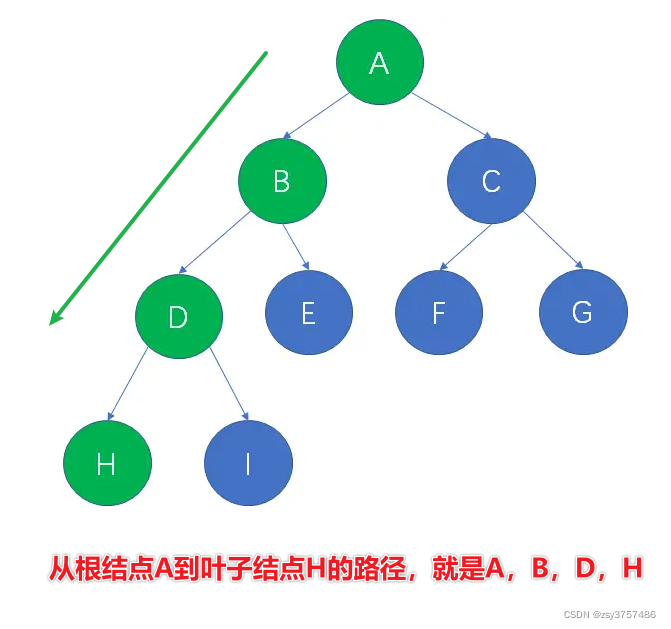 【数据结构】哈夫曼树、哈夫曼编码