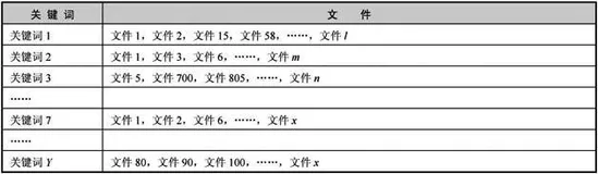 怎么快速的让网站被收录？搜索引擎的工作原理