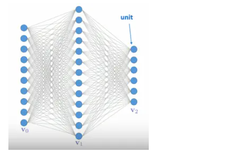 TensorFlow-CNN卷积神经网络