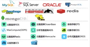 数据集成—产品简介 | 学习笔记