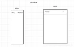 java 中操作字符串都有哪些类？它们之间有什么区别？面试篇（第七天）