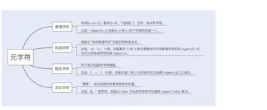 如何优化正则表达式性能？