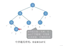 线索二叉树 —C语言王道