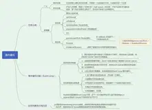 前端百题斩【032】——两个角度一个实战了解事件循环