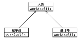 Python基础（十六）：多态