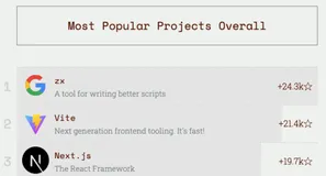 能用js实现的最终用js实现，Shell脚本也不例外