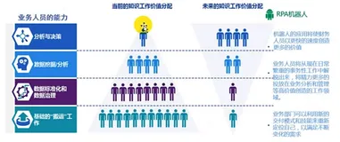 RPA 快速入门| 学习笔记