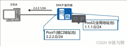 什么是DHCP（接口模式+全局模式）