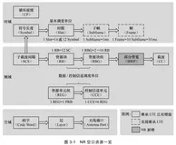 空口资源 | 带你读《5G 空口设计与实践进阶 》之十四