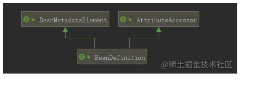 spring源码分析系列2:Bean与BeanDefinition关系