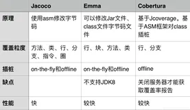 java插桩-Jacoco java代码覆盖率可视化