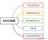 es6基础（1）