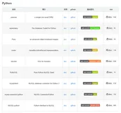 数据库驱动及ORM（Object Relational Mapper）模块汇总整理