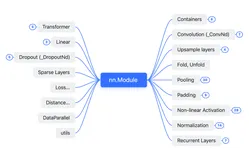 PyTorch 小课堂！一篇看懂核心网络模块接口（上）