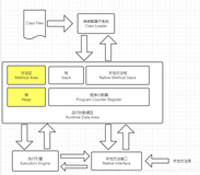 快速入门JVM，只看这一篇就够了（部分）