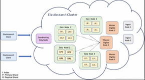 Elasticesearch内存详解（一）——基本概念