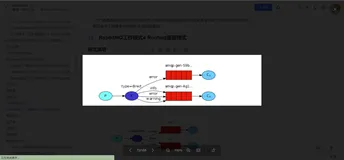 RabbitMQ工作模式4 Routing路由模式