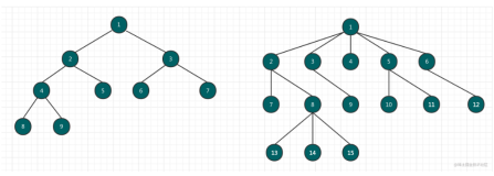 Data Structures (五) - 二叉树Binary Tree