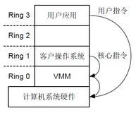云计算知识第六讲：CPU虚拟化