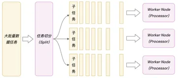 基于任务调度的企业级分布式批处理方案