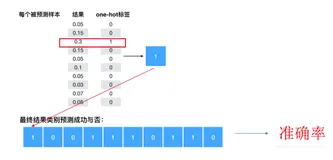 深度学习进阶：多分类与TensorFlow（三）