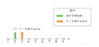 token bucket令牌桶限流算法原理及代码（下）