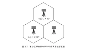 Massive MIMO 的基本理论 | 带你读《大规模天线波束赋形技术原理与设计 》之十二
