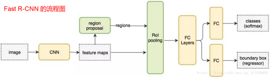 DL之FastR-CNN：Fast R-CNN算法的简介(论文介绍)、架构详解、案例应用等配图集合之详细攻略( 二)