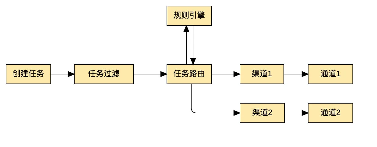 个推消息中心-并发消息处理流程