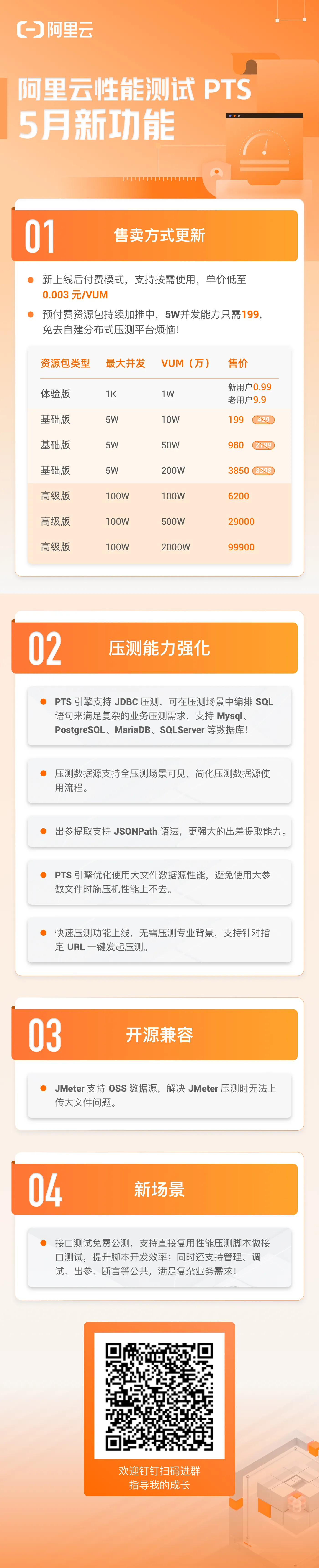 PTC 5月月报.jpg