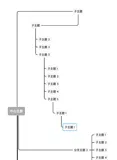 语雀思维图子图嵌套的技术思考