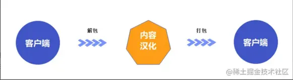 【番外篇】客户端开发（Electron）无源码如何做汉化