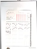Study-基于Hough变化的答题卡识别 