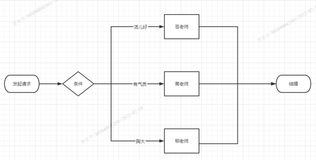 Java--设计模式-18-策略模式