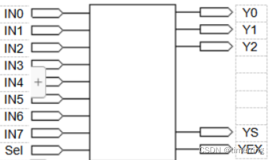FPGA设计8-3线优先编码器与3-8线译码器