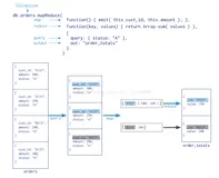 MongoDB：19-MongoDB-Map Reduce
