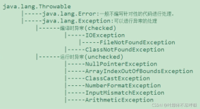 Java异常处理（1）--异常概述与异常体系结构