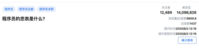 程序员的悲哀是什么？