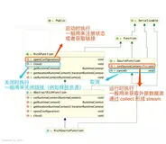 Flink 数据源 DataSource是这个样子的？（二）