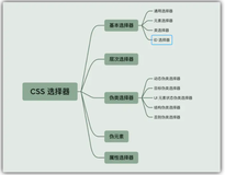 CSS 选择器总结