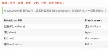 SpringBoot集成ElasticSearch 7.6【新版本】及安装使用操作