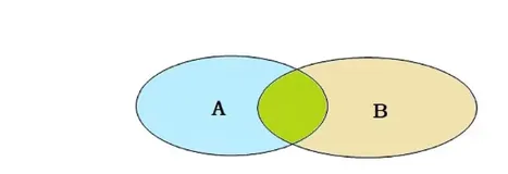 数据库-MySQL-基础（10）-内连接，外连接，自连接