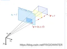 计算机视觉教程1-4：对极几何基本原理图解