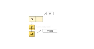 为什么 HashMap 并发时会引起死循环？