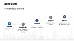 【知识体系】信息化项目知识体系引导