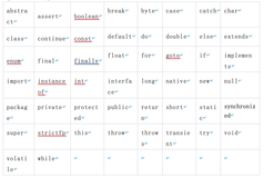 Java面试必知词汇：保留字