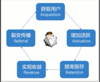 数据分析之AB testing实战(附Python代码)（一）