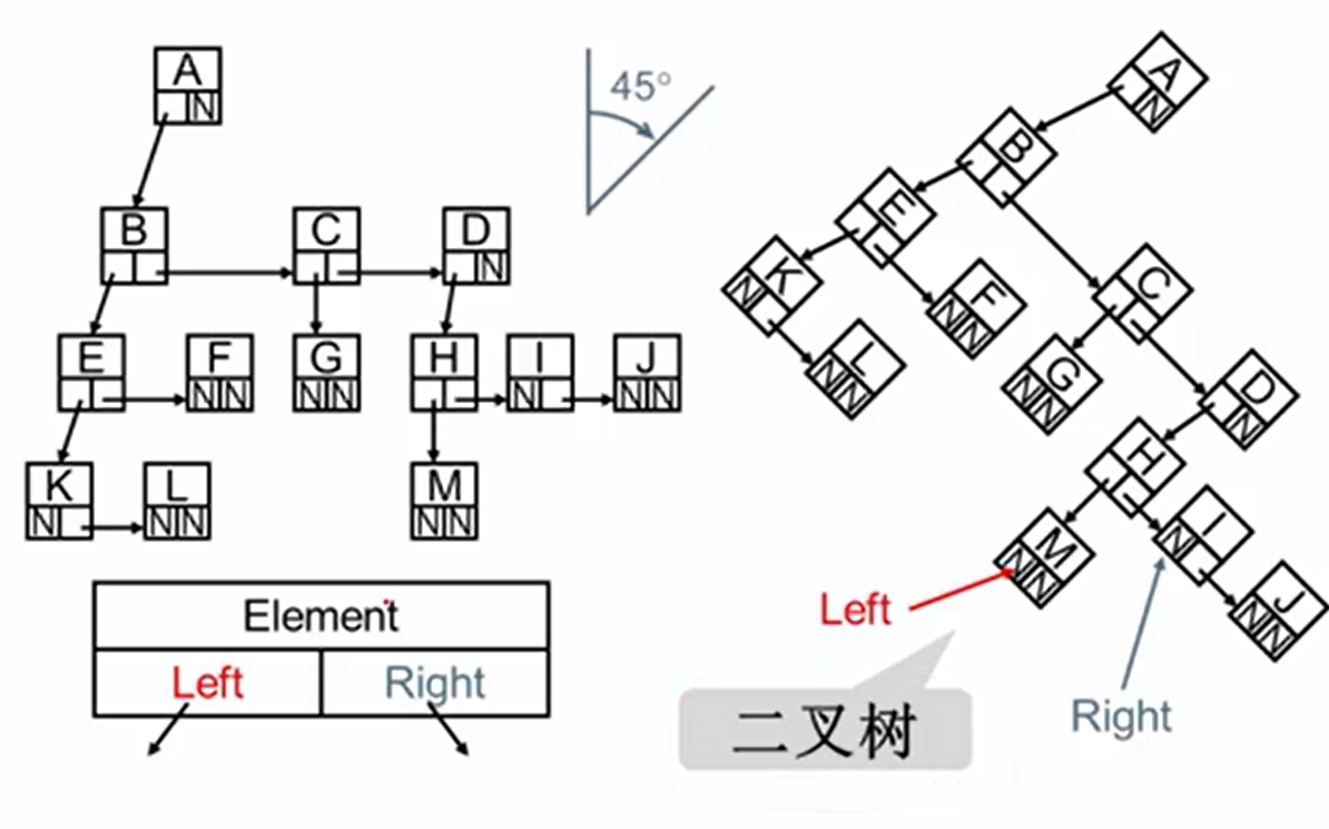 数据结构——树(上)图7.png 数据结构——树(上)图7.png