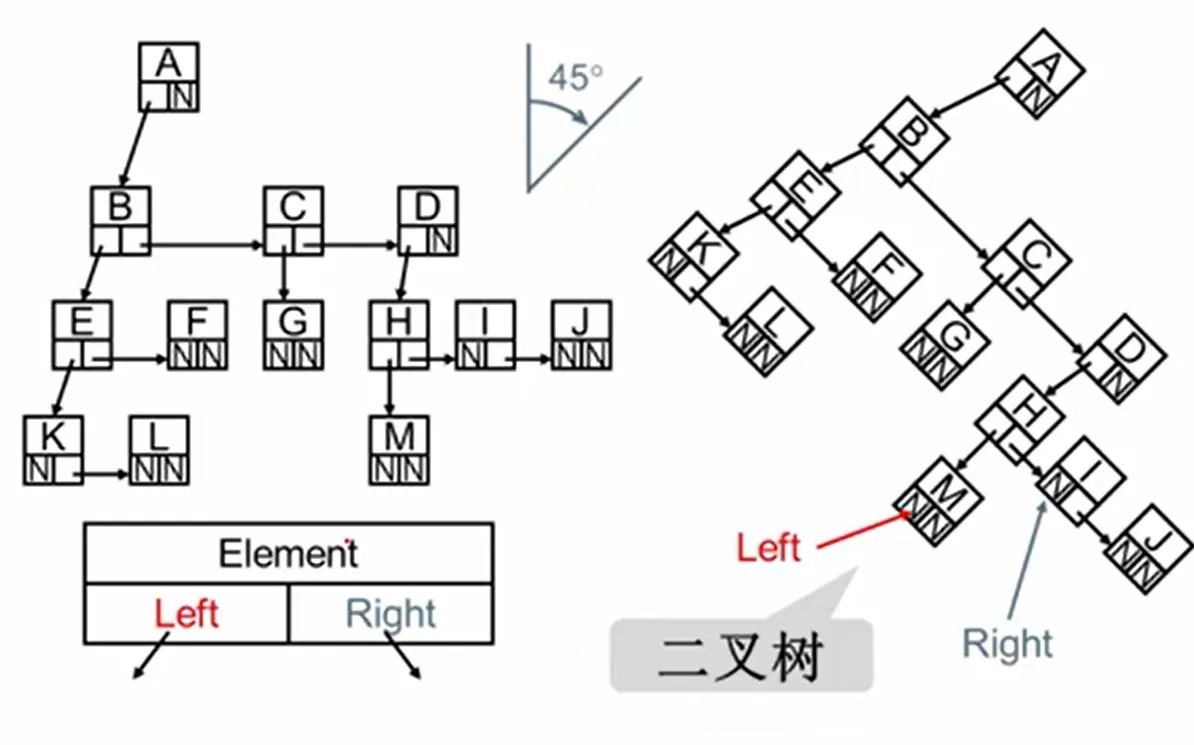 数据结构——树（上）图7.png